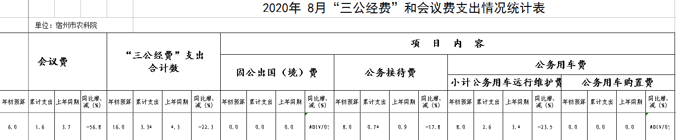 2020年8月三公经费.png