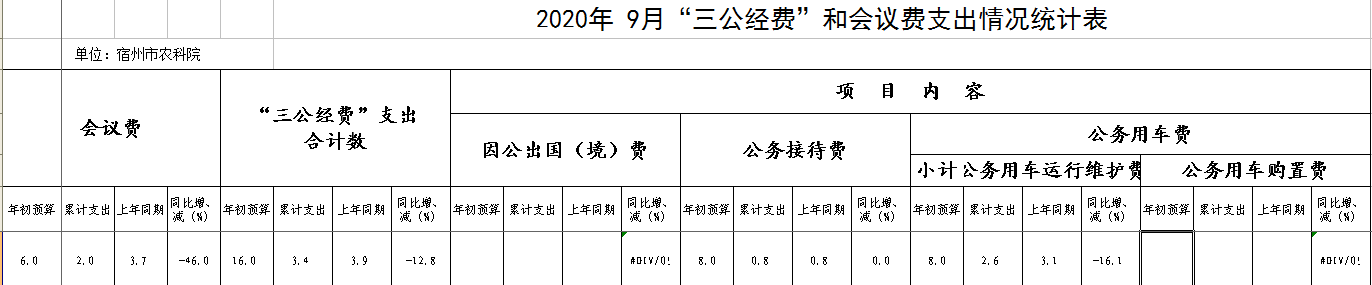 2020年9月三公经费.png