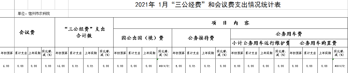 2021年1月三公经费和会议费支出情况统计表.jpg
