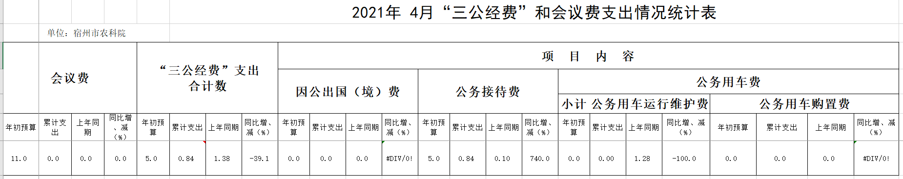 三公经费2021.04.PNG
