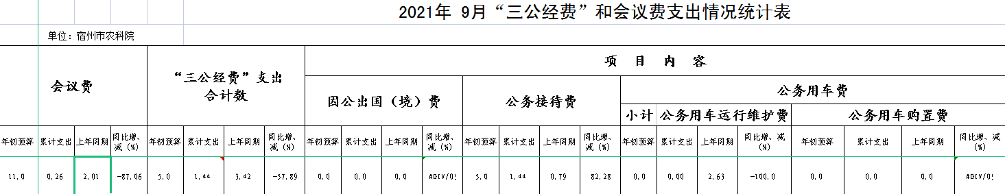 2021年9月三公经费和会议费支出情况统计表.png