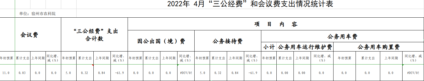 2022年4月三公经费.png