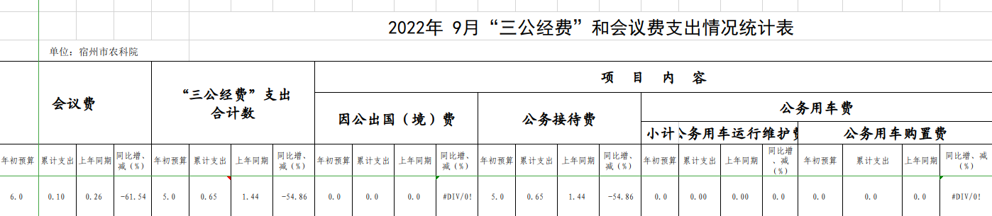 2022年9月三公经费.jpg