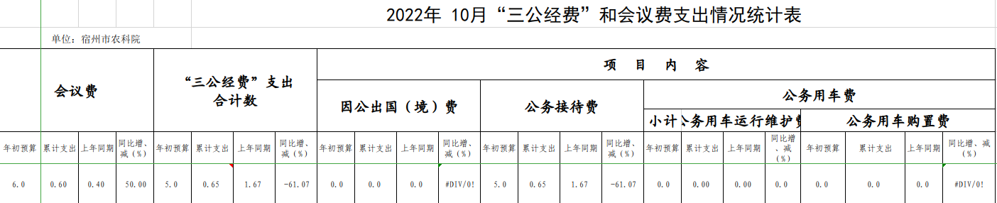 2022年10三公经费.jpg