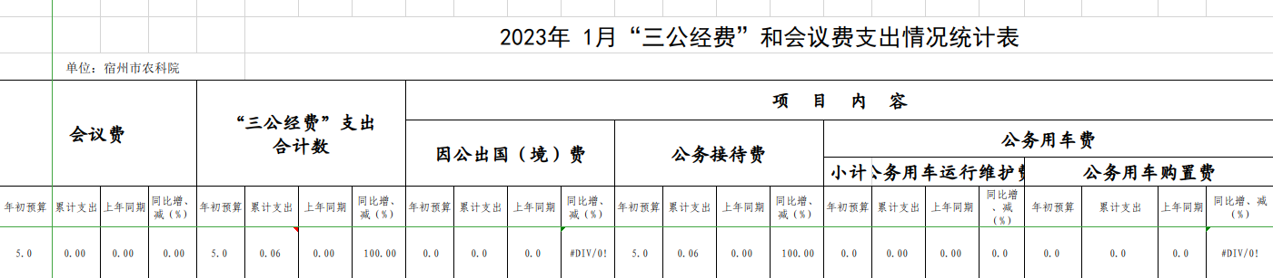 2023年1月三公经费统计表.jpg