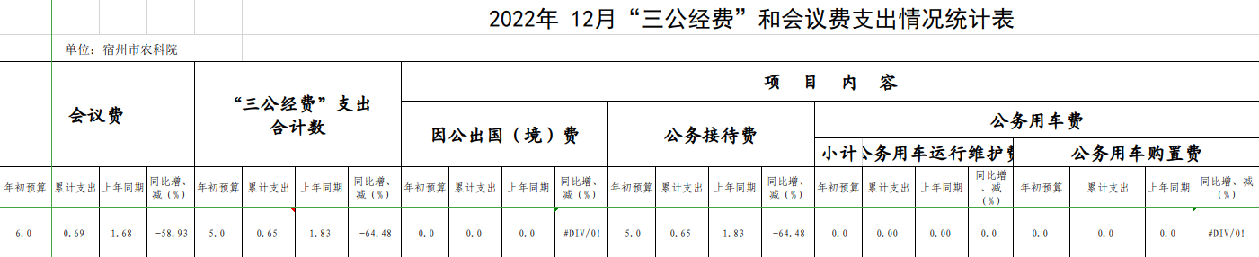 2022年12月份三公经费.jpg