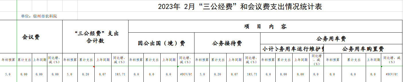 三公经费2023年2月.jpg