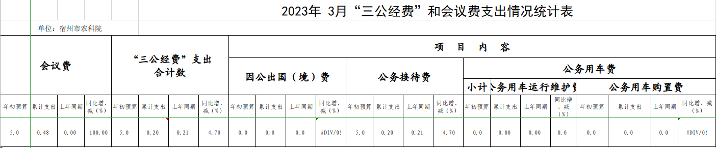 2023年3月三公经费.png