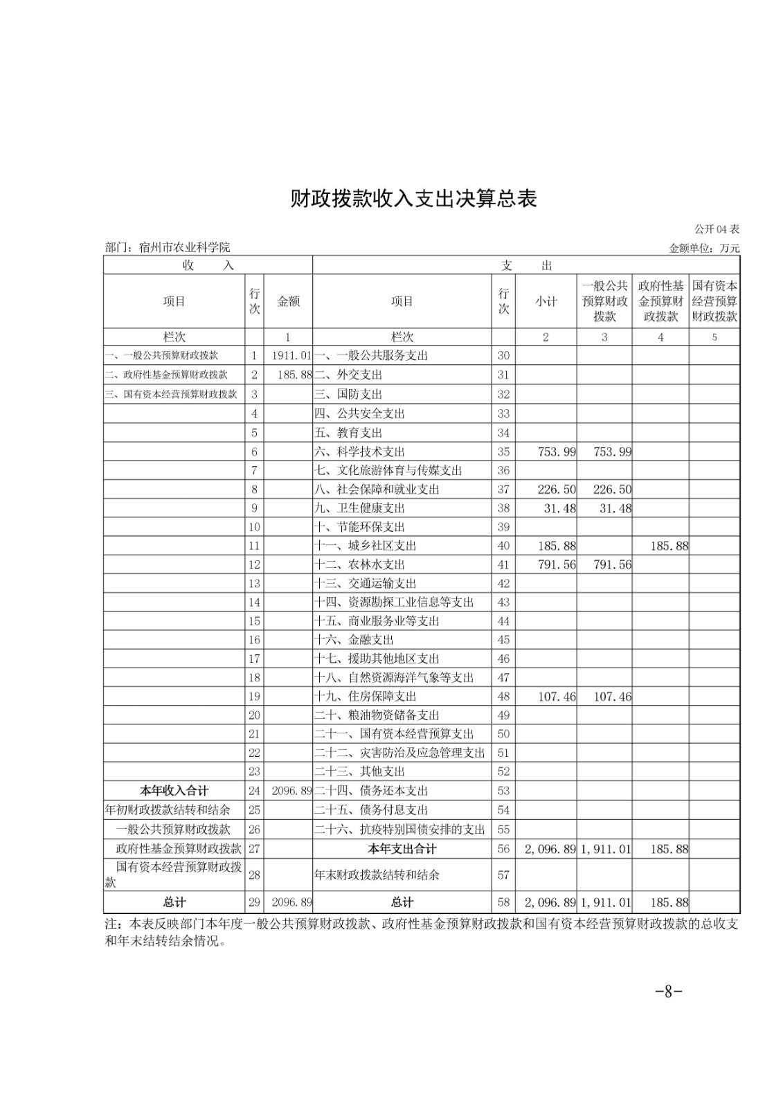 宿州市农业科学院2023年度部门决算-图片-7.jpg