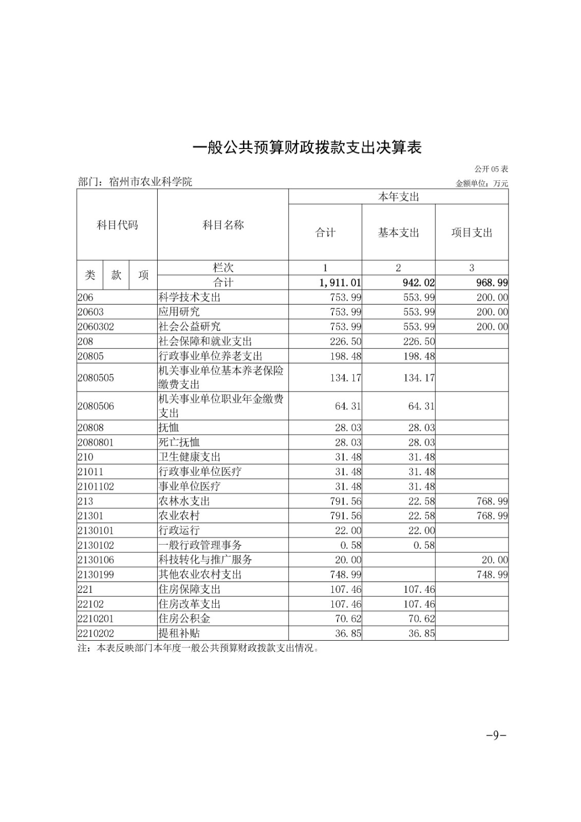 宿州市农业科学院2023年度部门决算-图片-8.jpg