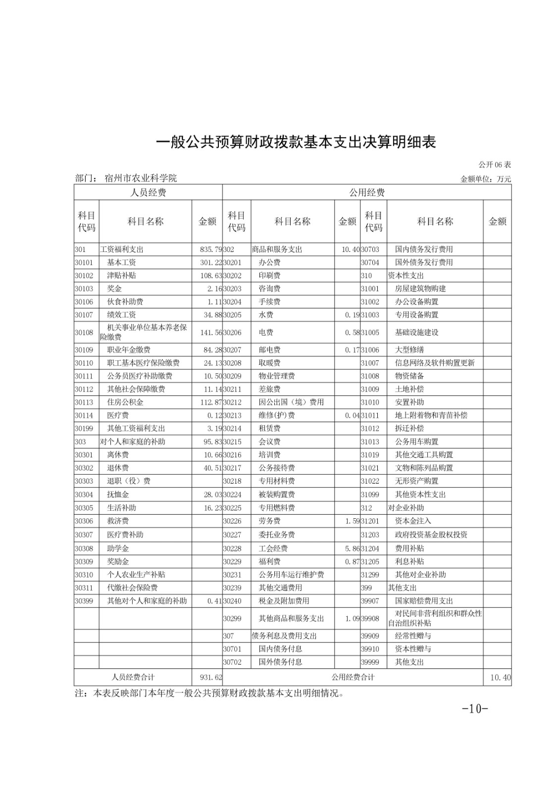 宿州市农业科学院2023年度部门决算-图片-9.jpg