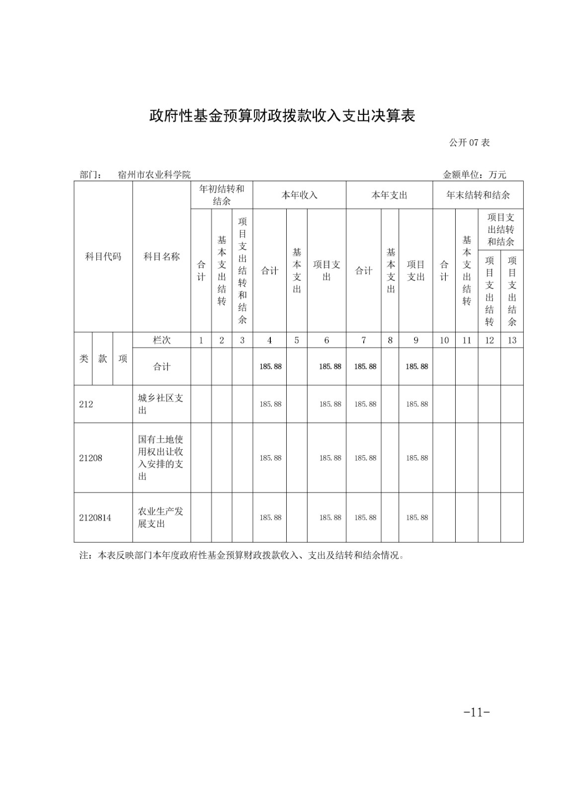 宿州市农业科学院2023年度部门决算-图片-10.jpg