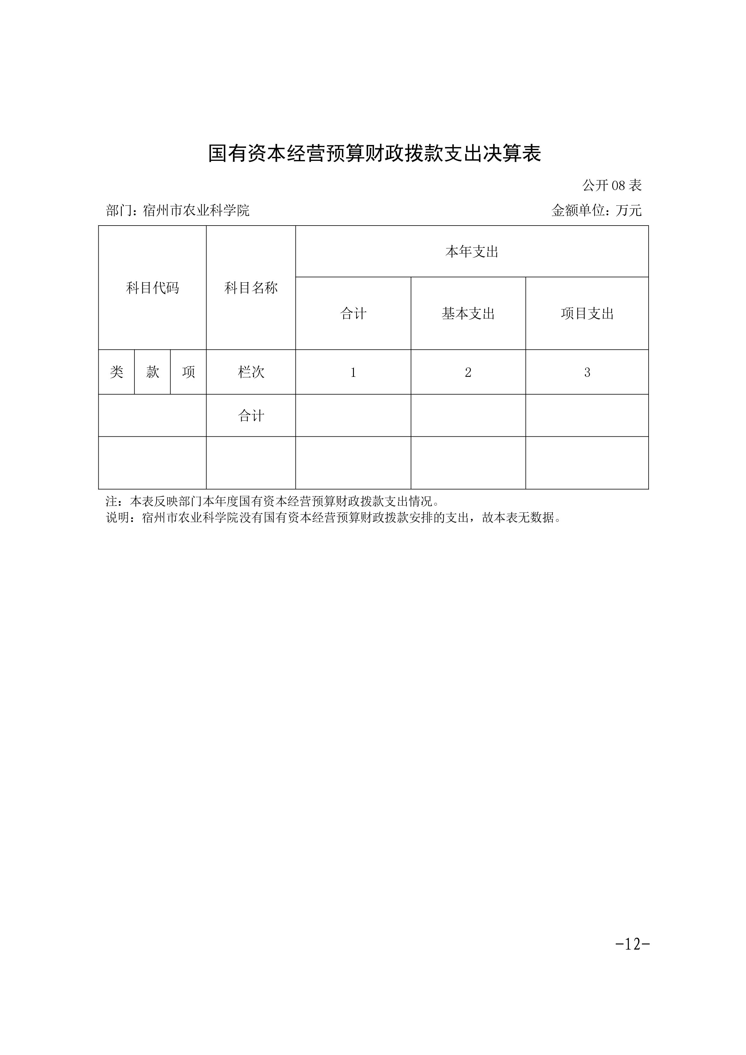 宿州市农业科学院2023年度部门决算-图片-11.jpg