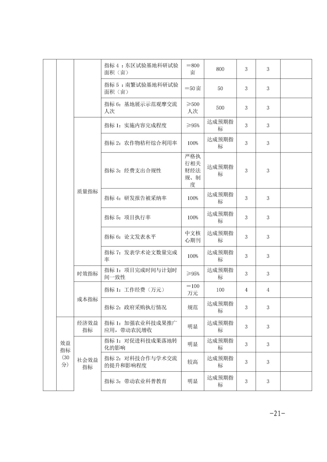 宿州市农业科学院2023年度部门决算-图片-20.jpg