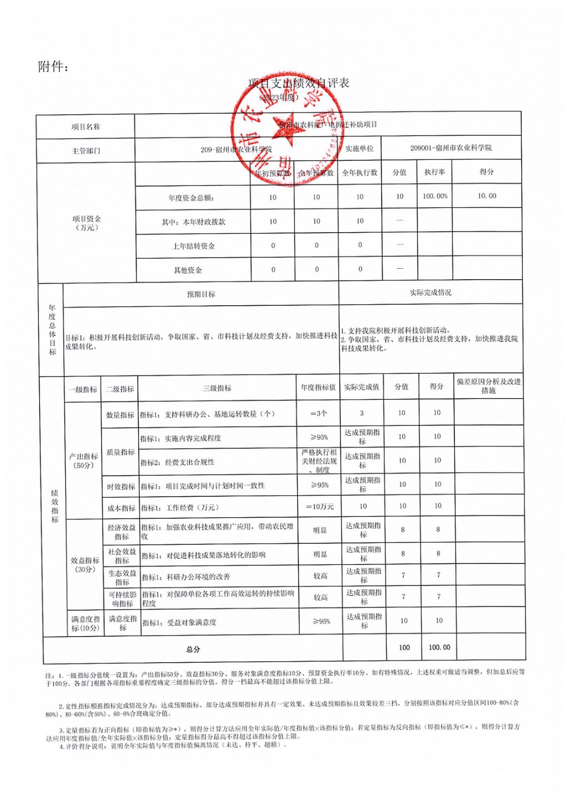 附件：2023年度项目支出绩效自评表及2023年项目支出绩效评价报告-图片-0.jpg