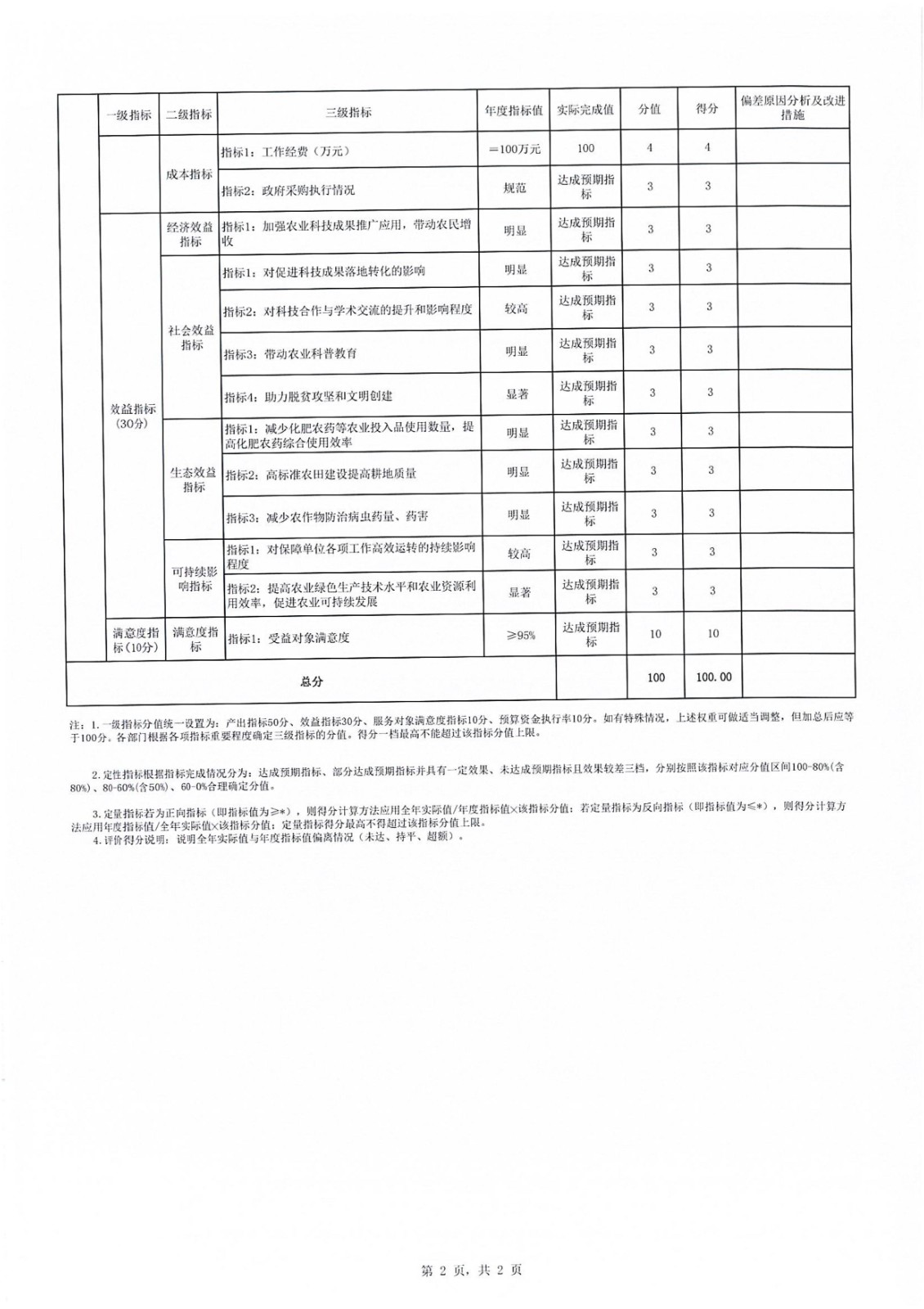 附件：2023年度项目支出绩效自评表及2023年项目支出绩效评价报告-图片-4.jpg
