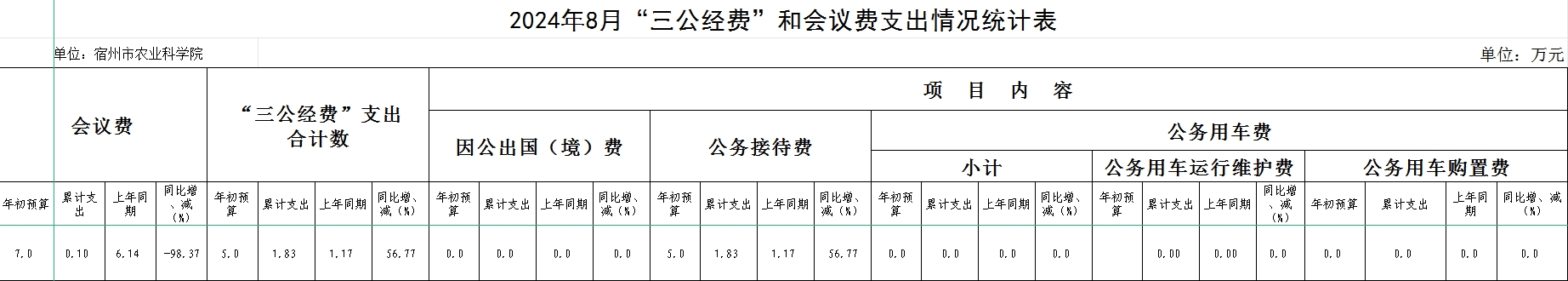 8月三公经费.png
